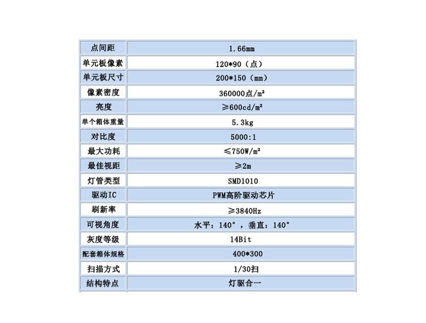 T1.66全彩LED顯示屏（室內）.jpg